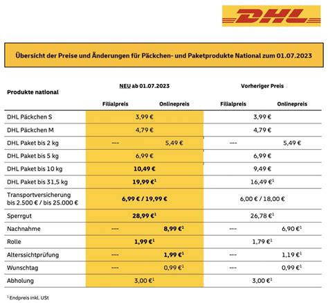 deutsche post porto ausland